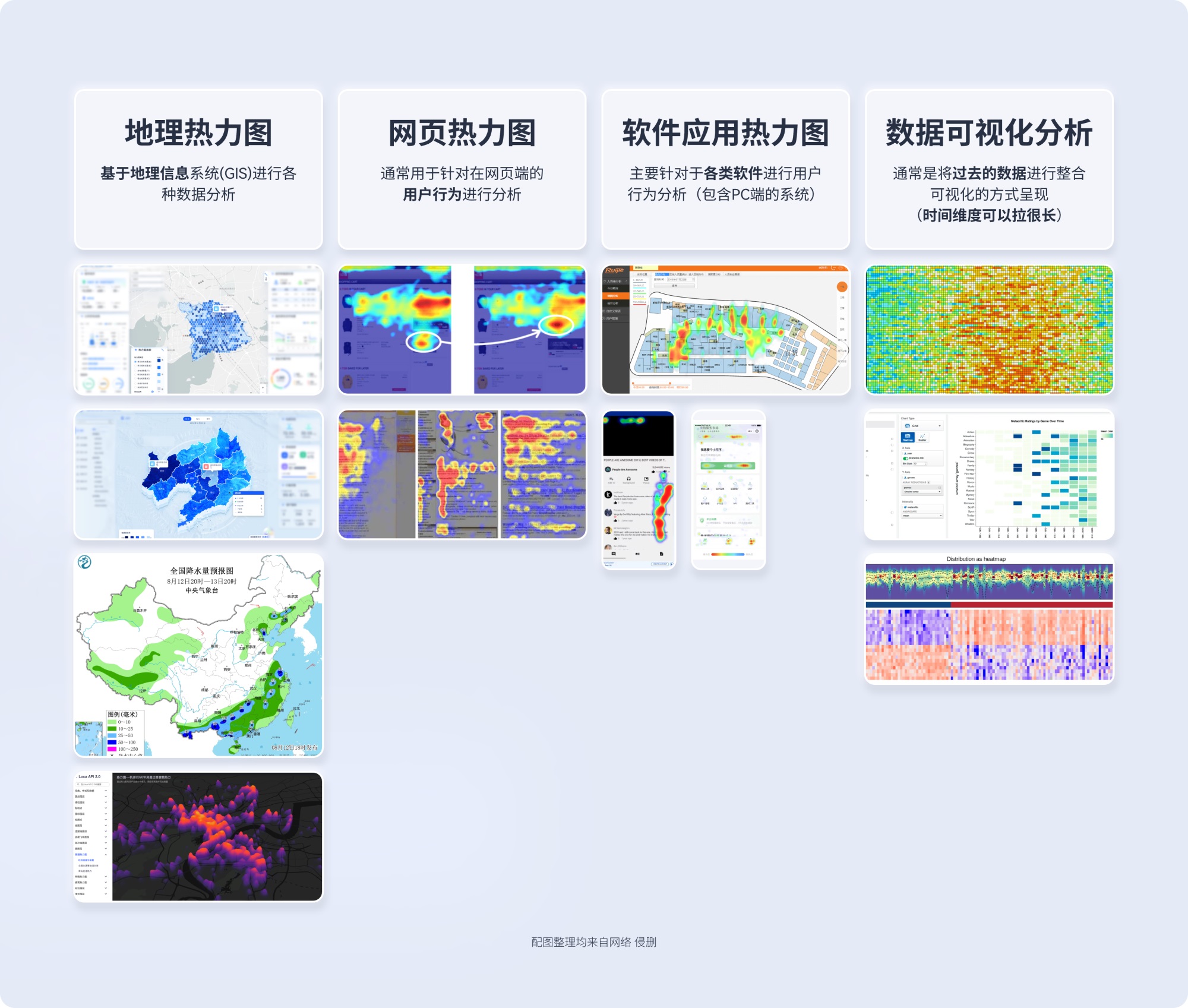 用4個章節(jié)，帶你快速上手熱力圖設計（上）