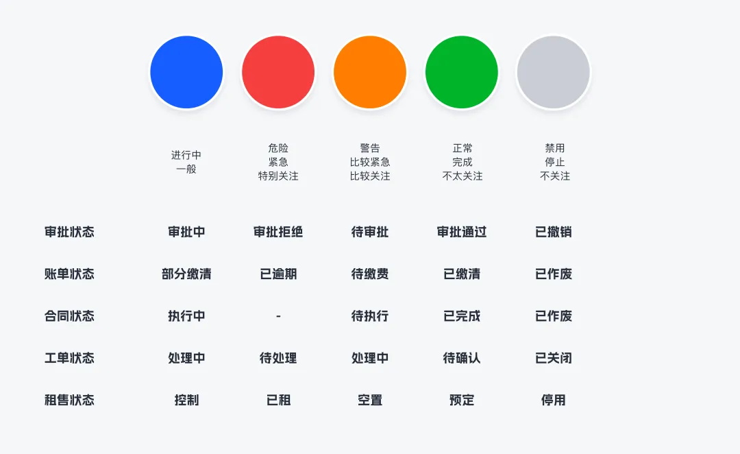 3個章節(jié)，幫你學(xué)會B端設(shè)計師必須掌握的顏色設(shè)定