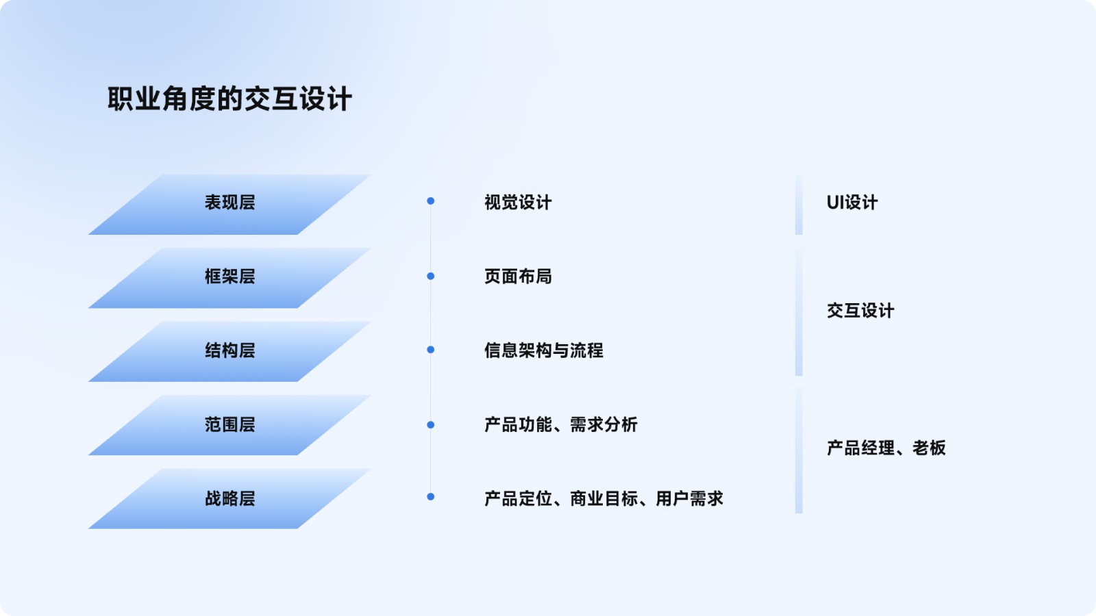 萬字干貨！5大章節(jié)全面解析交互設(shè)計(jì)