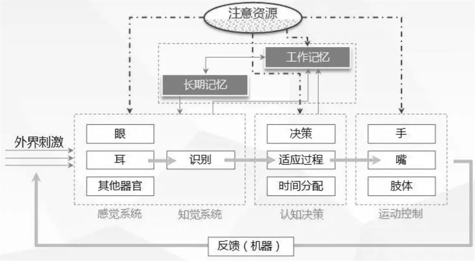萬字干貨！5大章節(jié)全面解析交互設(shè)計(jì)