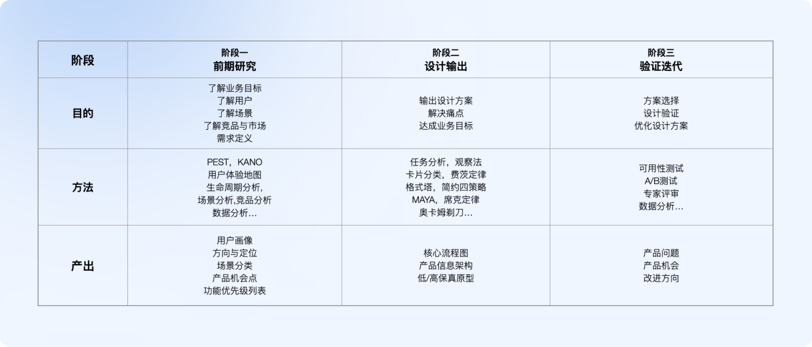 萬字干貨！5大章節(jié)全面解析交互設(shè)計(jì)