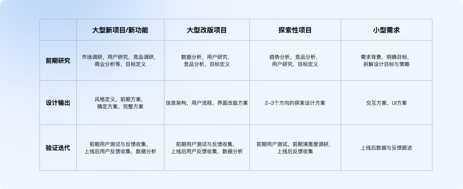 萬字干貨！5大章節(jié)全面解析交互設(shè)計(jì)