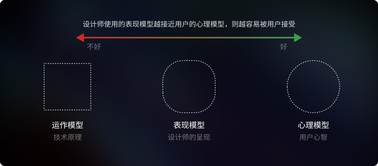 萬字干貨！5大章節(jié)全面解析交互設(shè)計(jì)