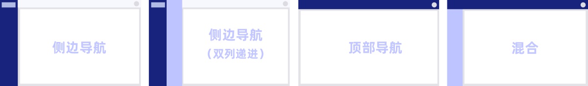 大廠干貨！5個章節(jié)全方位解析B端導(dǎo)航設(shè)計