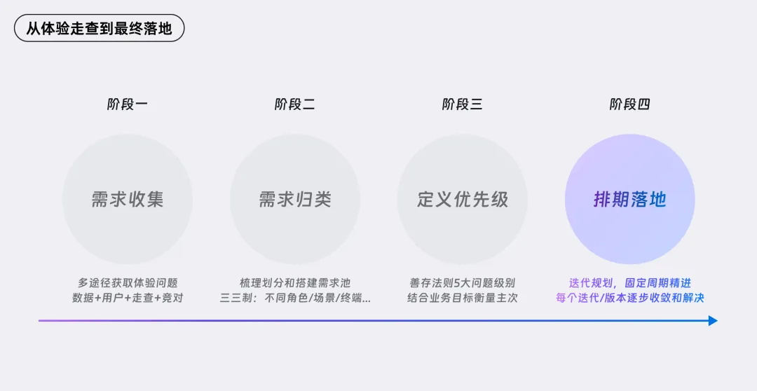 釘釘超級服務(wù)大揭秘?B端產(chǎn)品走查8大核心要領(lǐng)