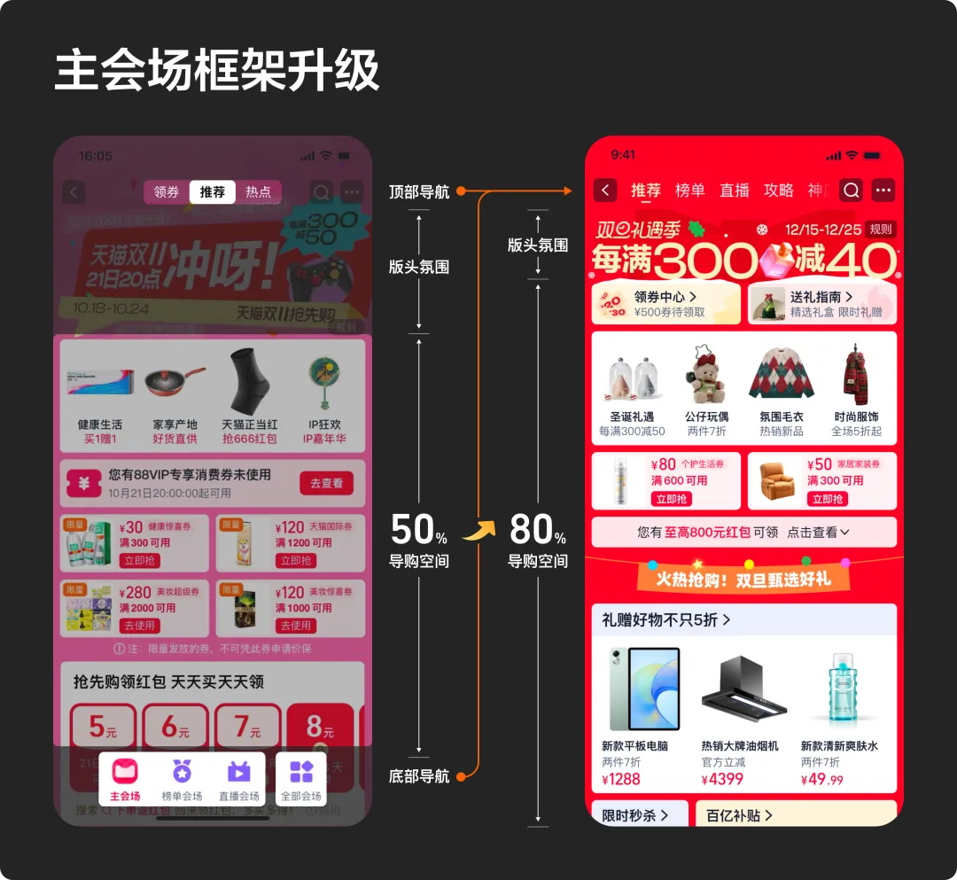 5億人在用的淘寶，如何做好營(yíng)銷大促體驗(yàn)優(yōu)化？