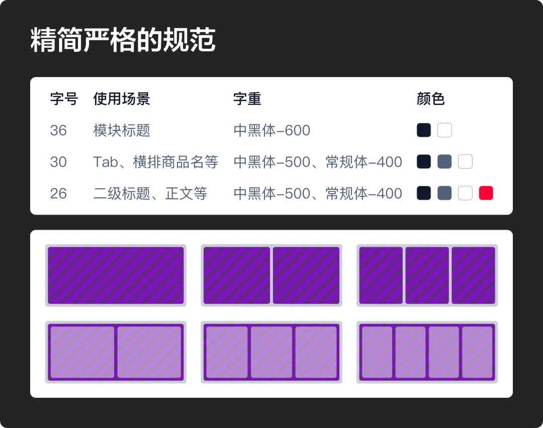 5億人在用的淘寶，如何做好營(yíng)銷大促體驗(yàn)優(yōu)化？