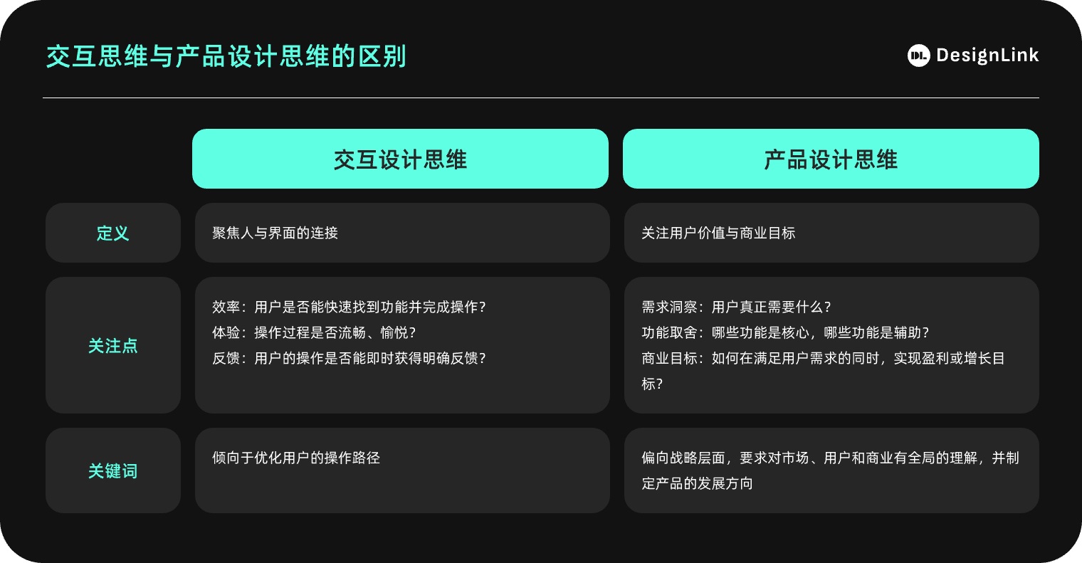 深度干貨！如何做好交互思維與設(shè)計思維的融合？