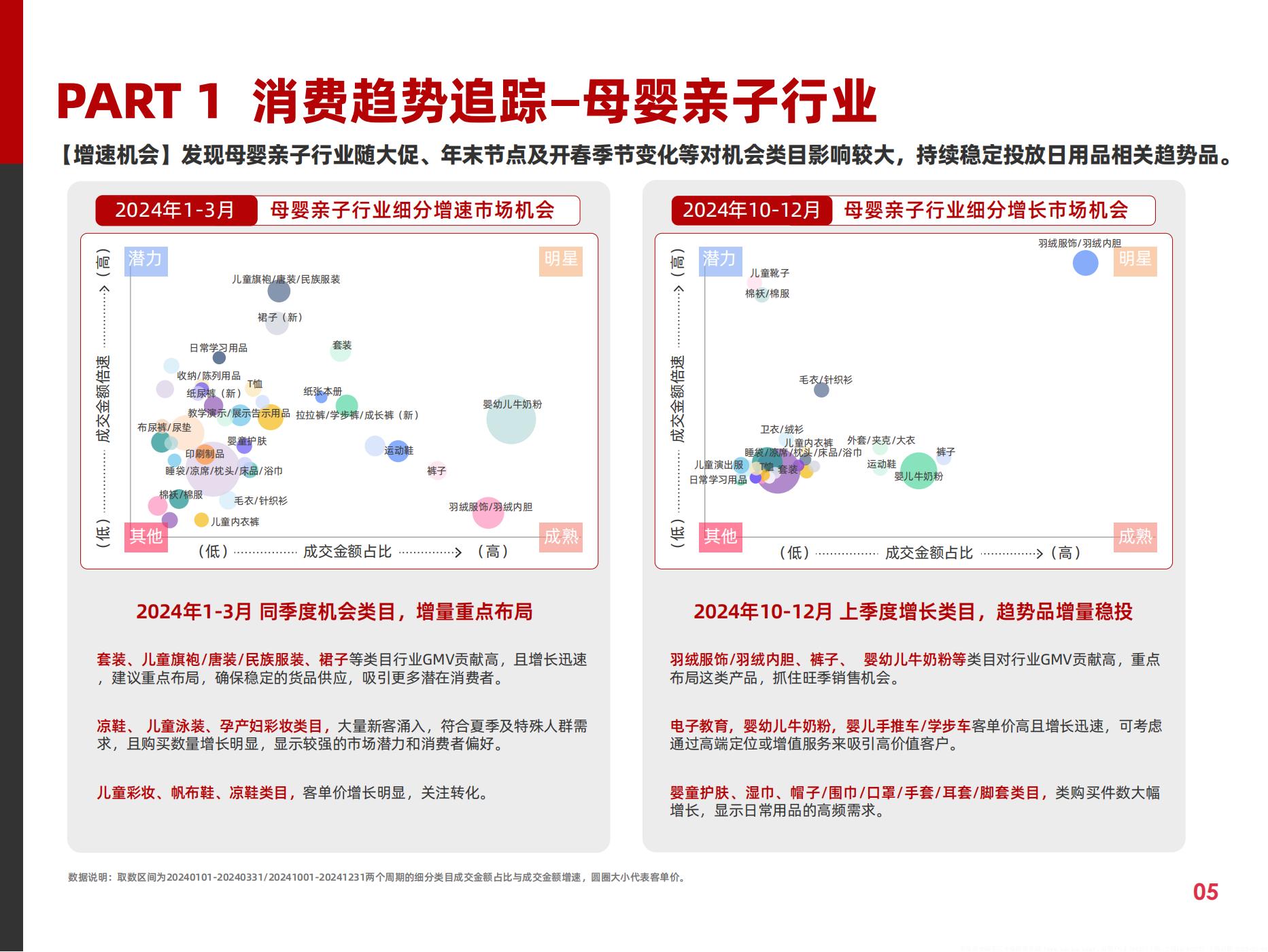 2025快消行業(yè)營銷白皮書(圖10)