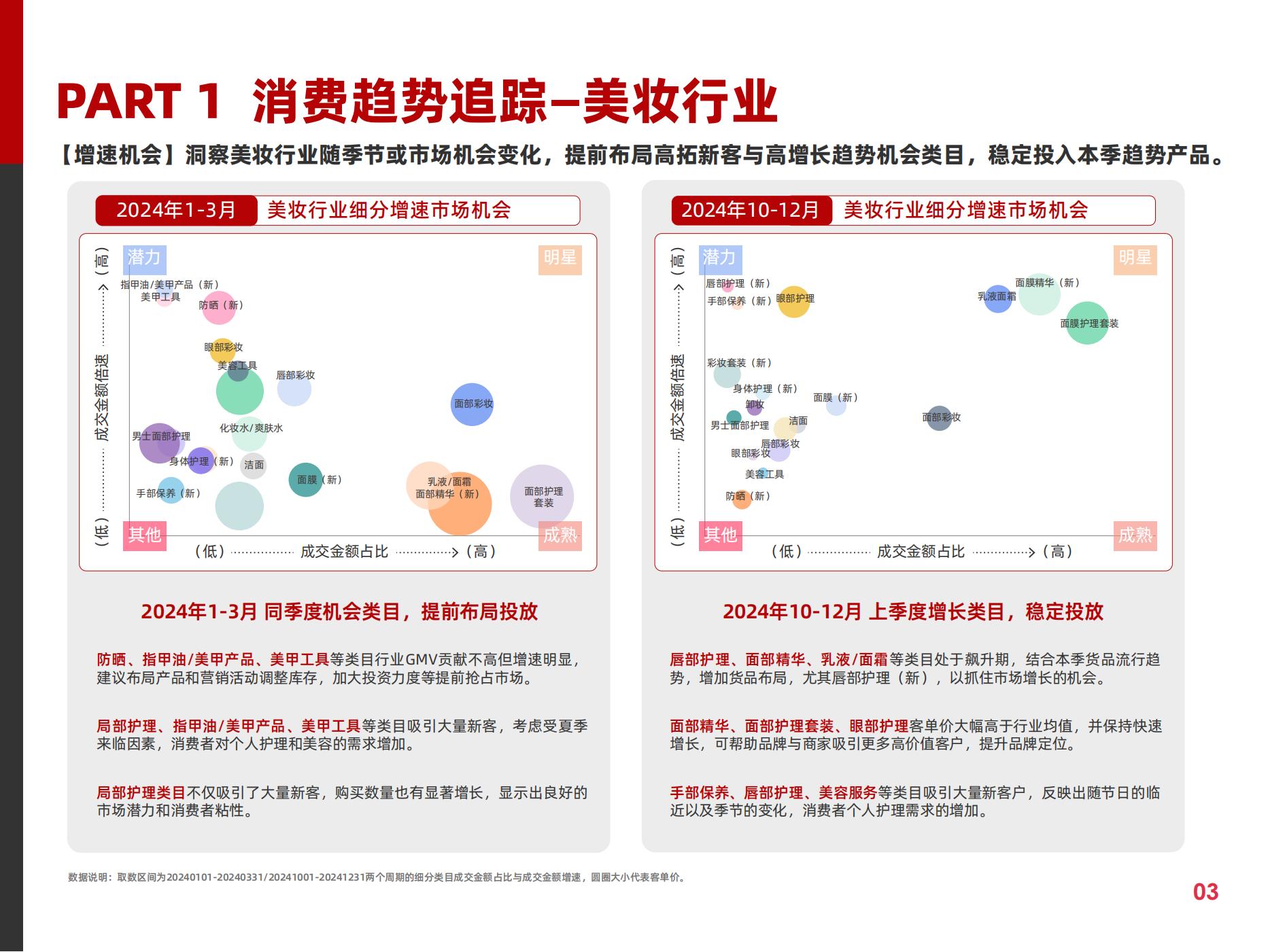 2025快消行業(yè)營銷白皮書(圖8)