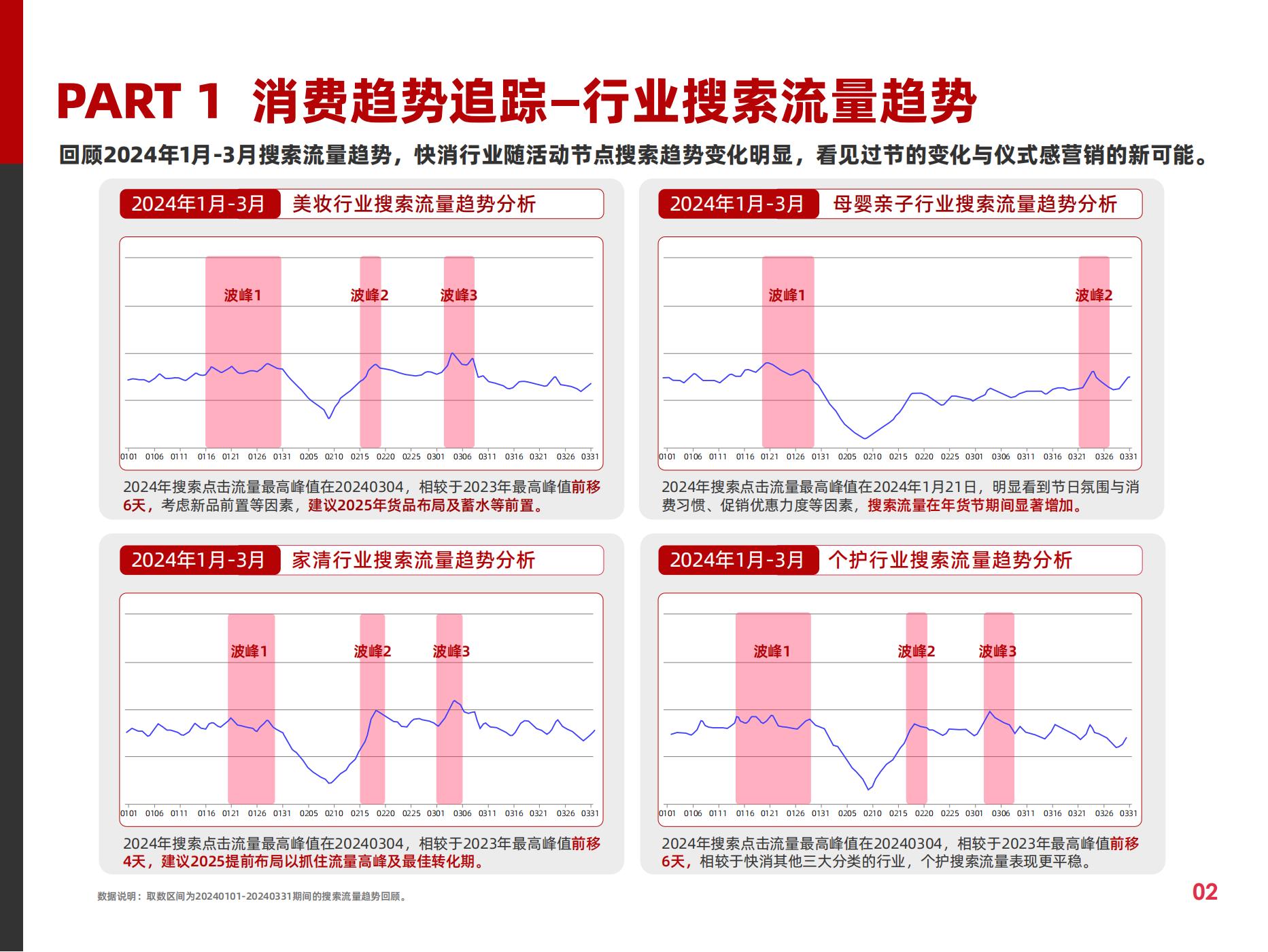 2025快消行業(yè)營銷白皮書(圖7)