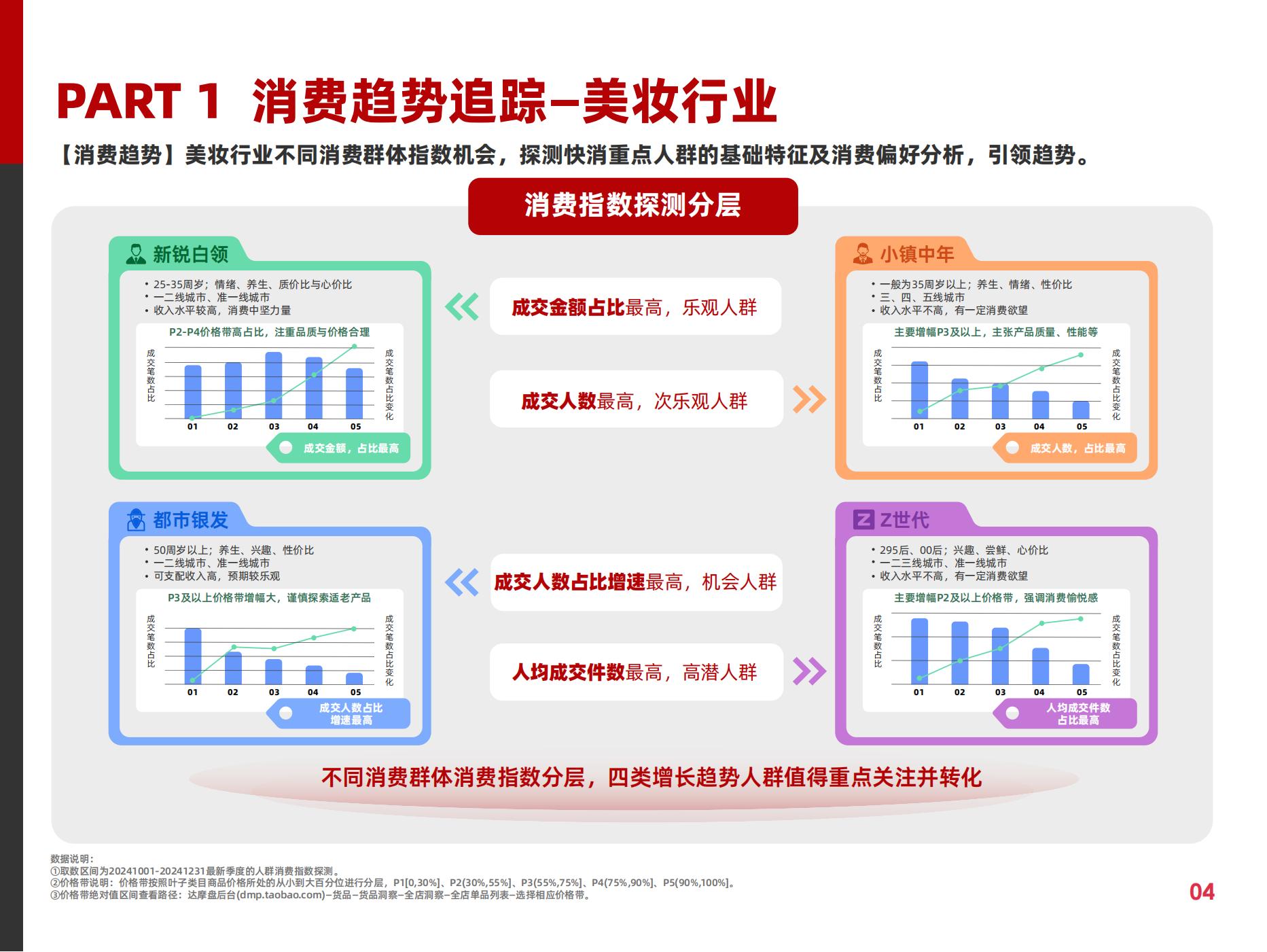 2025快消行業(yè)營銷白皮書(圖9)