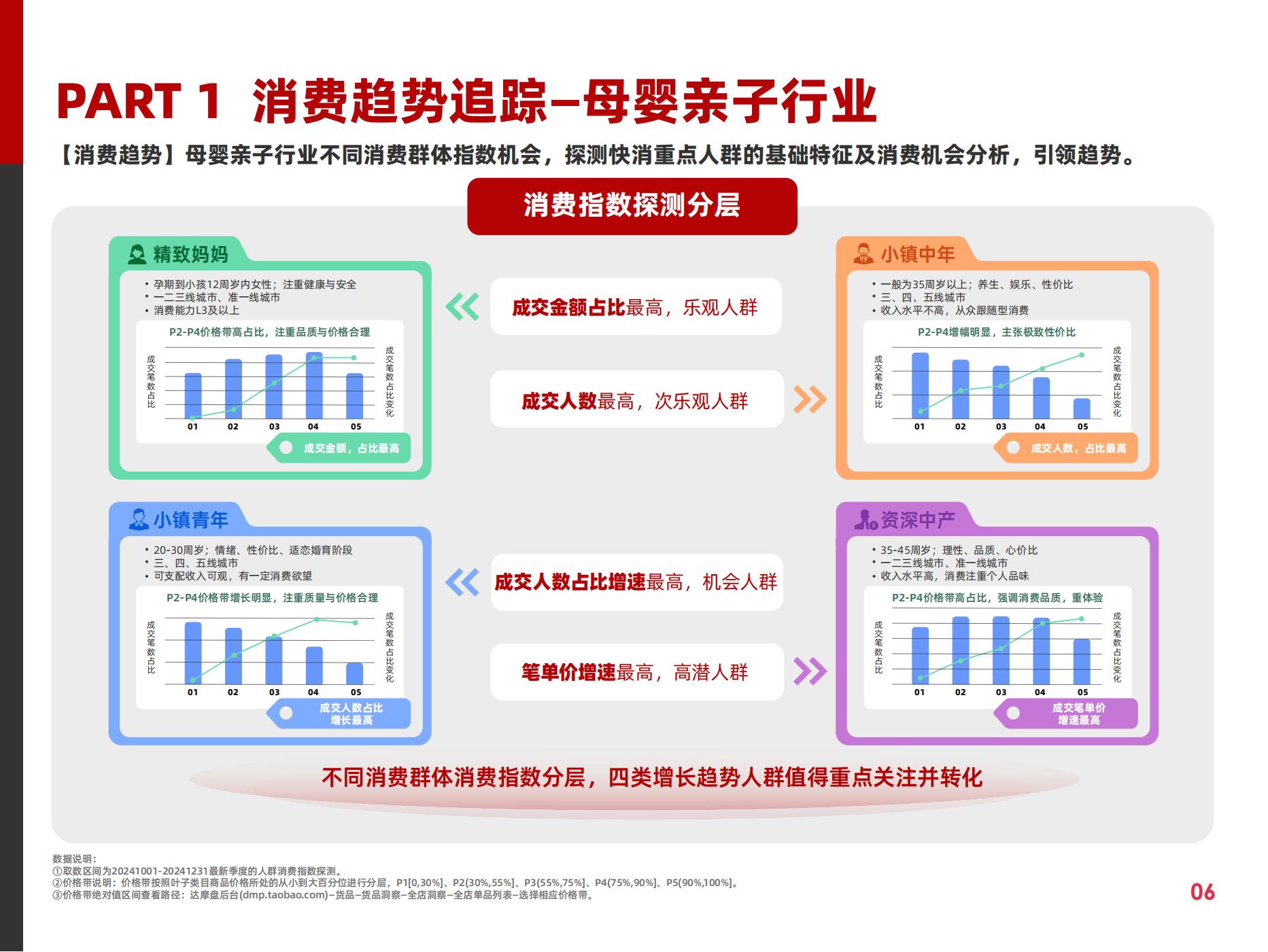 2025快消行業(yè)營銷白皮書(圖11)