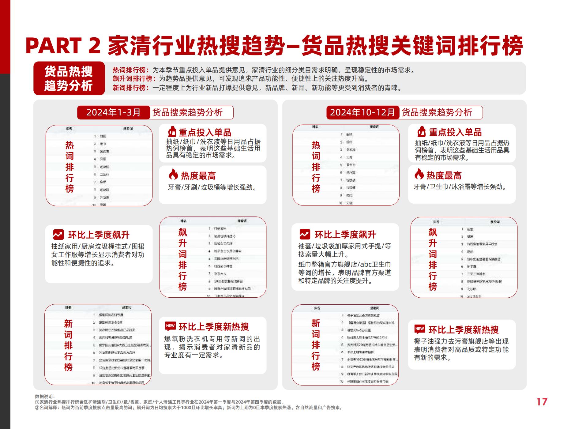 2025快消行業(yè)營銷白皮書(圖22)