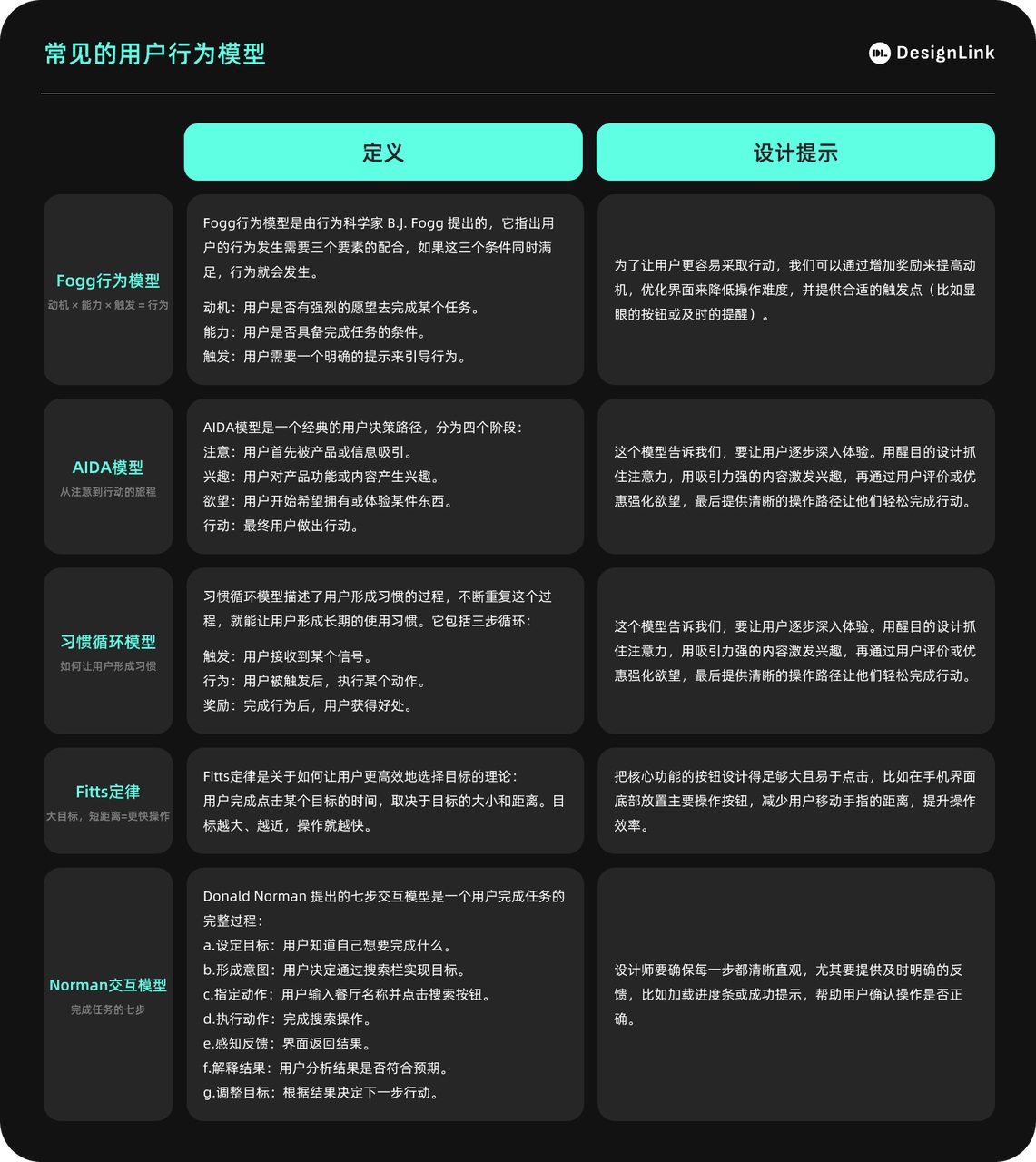 設(shè)計模型大盤點！7個用戶心理模型+6個行為模型