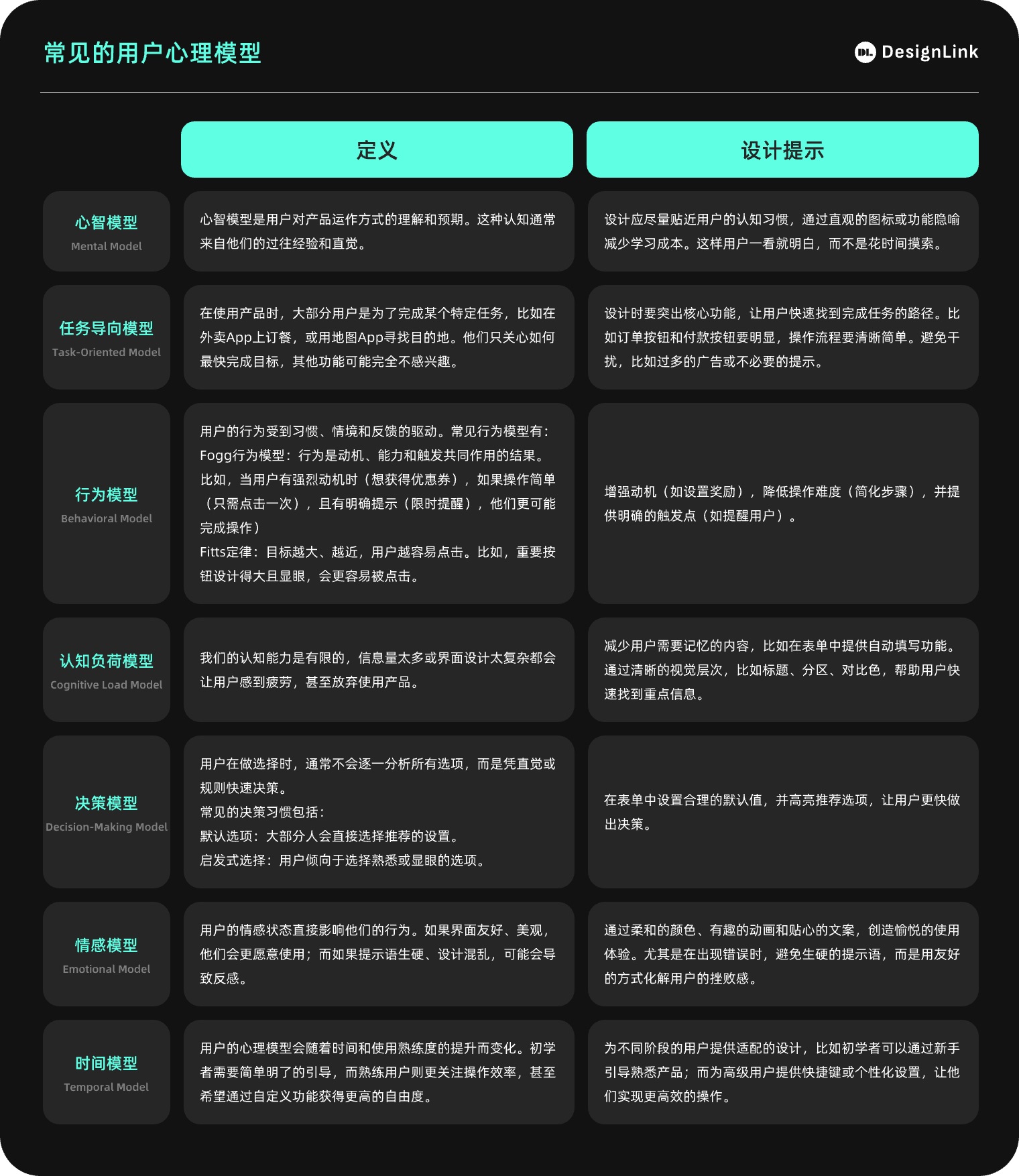 設(shè)計模型大盤點！7個用戶心理模型+6個行為模型