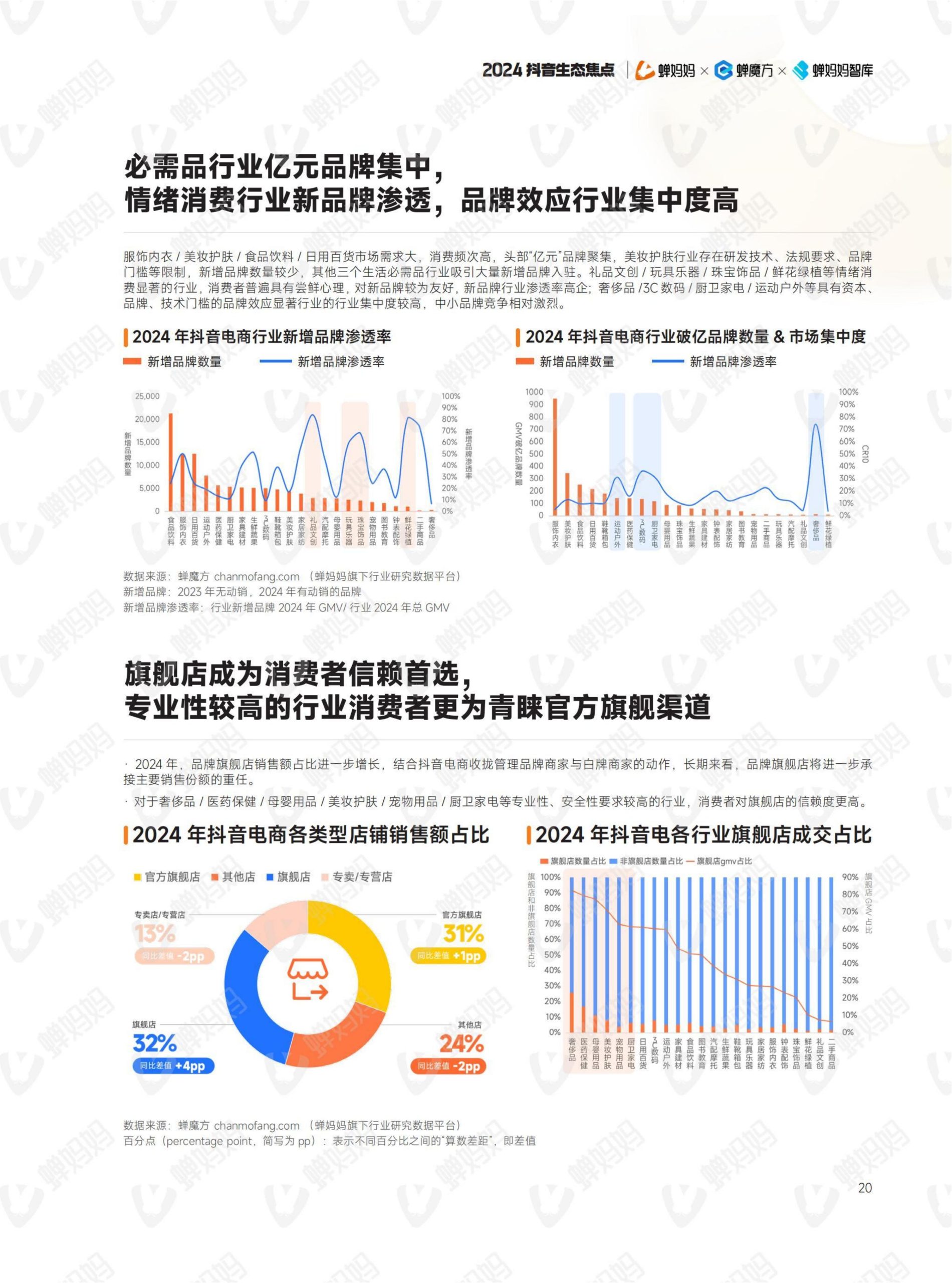 2024年抖音電商年報(25)