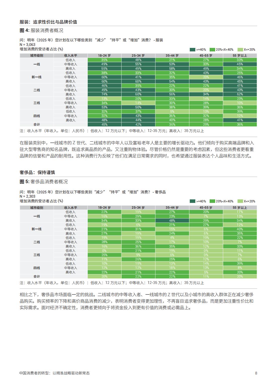 2025年中國消費者的轉(zhuǎn)型以精準(zhǔn)戰(zhàn)略驅(qū)動新常態(tài)(圖8)