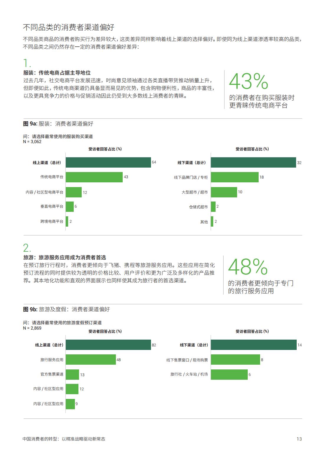 2025年中國消費者的轉(zhuǎn)型以精準(zhǔn)戰(zhàn)略驅(qū)動新常態(tài)(圖13)