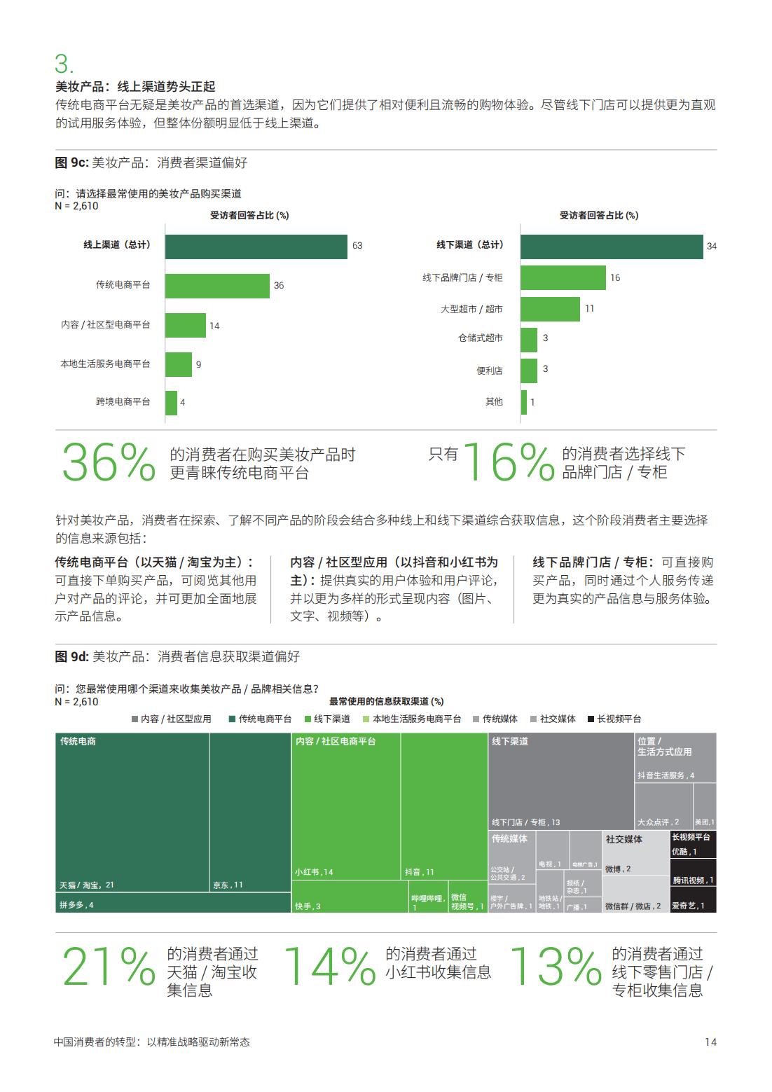 2025年中國消費者的轉(zhuǎn)型以精準(zhǔn)戰(zhàn)略驅(qū)動新常態(tài)(圖14)