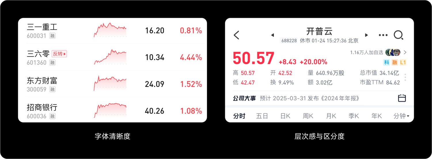 如何做好金融界面的字體設(shè)計(jì)？收下這份保姆級(jí)教程！