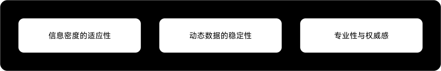 如何做好金融界面的字體設(shè)計(jì)？收下這份保姆級(jí)教程！