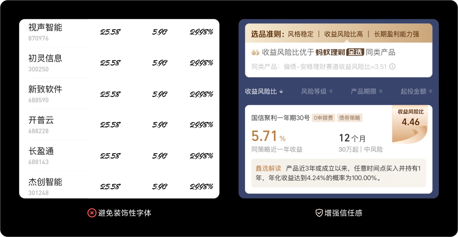 如何做好金融界面的字體設(shè)計(jì)？收下這份保姆級(jí)教程！
