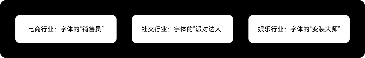 如何做好金融界面的字體設(shè)計(jì)？收下這份保姆級(jí)教程！