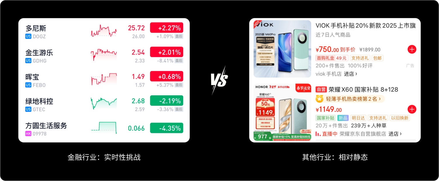 如何做好金融界面的字體設(shè)計(jì)？收下這份保姆級(jí)教程！
