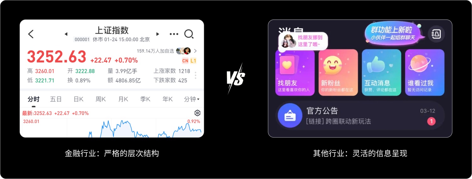 如何做好金融界面的字體設(shè)計(jì)？收下這份保姆級(jí)教程！