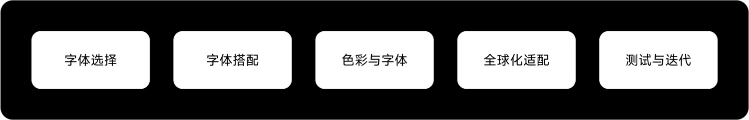 如何做好金融界面的字體設(shè)計(jì)？收下這份保姆級(jí)教程！