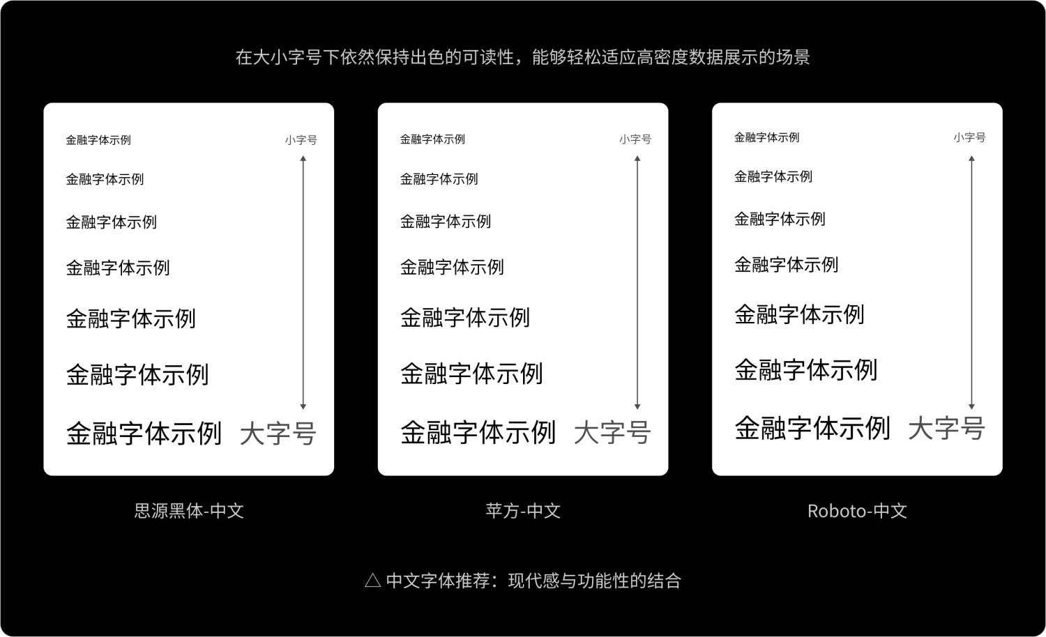如何做好金融界面的字體設(shè)計(jì)？收下這份保姆級(jí)教程！