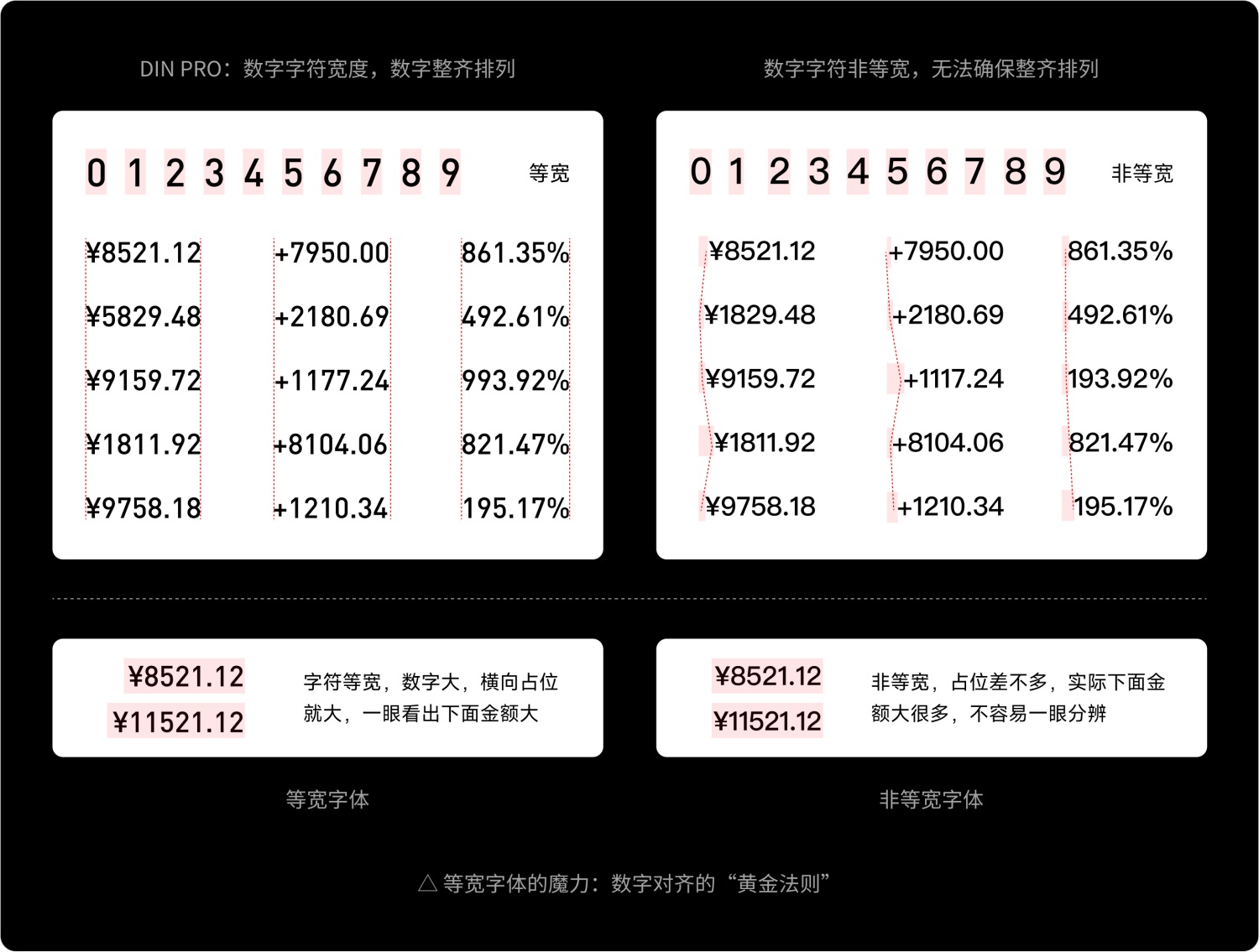 如何做好金融界面的字體設(shè)計(jì)？收下這份保姆級(jí)教程！