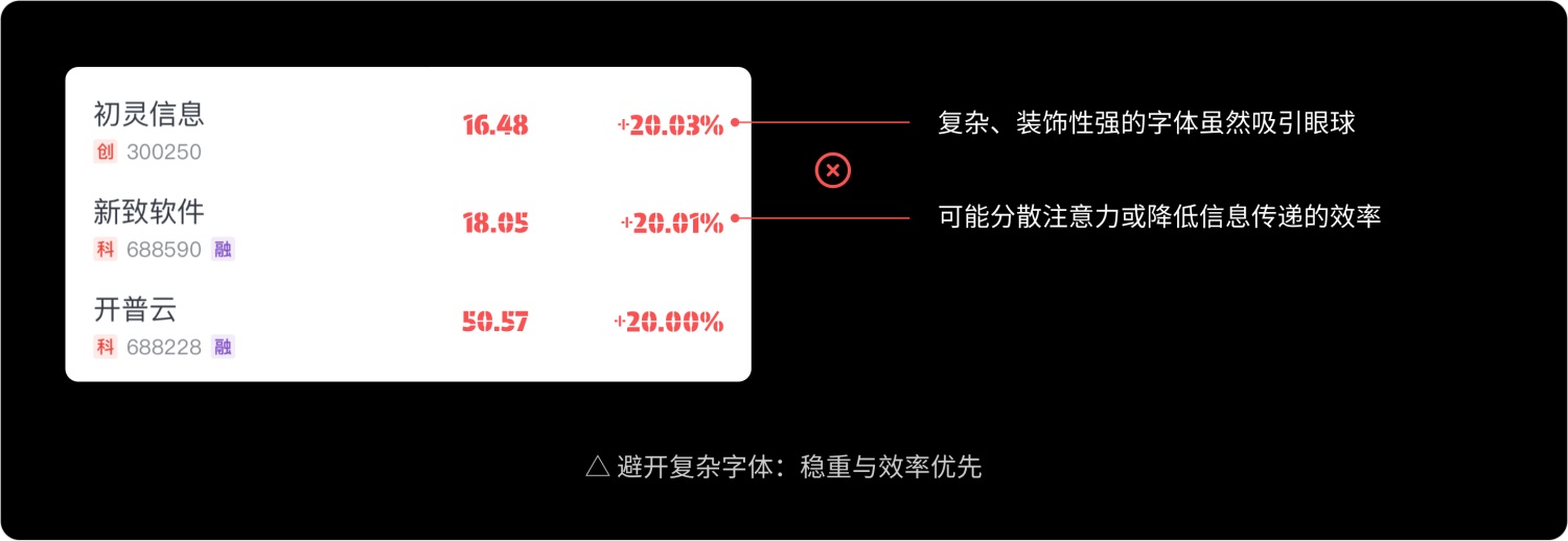 如何做好金融界面的字體設(shè)計(jì)？收下這份保姆級(jí)教程！