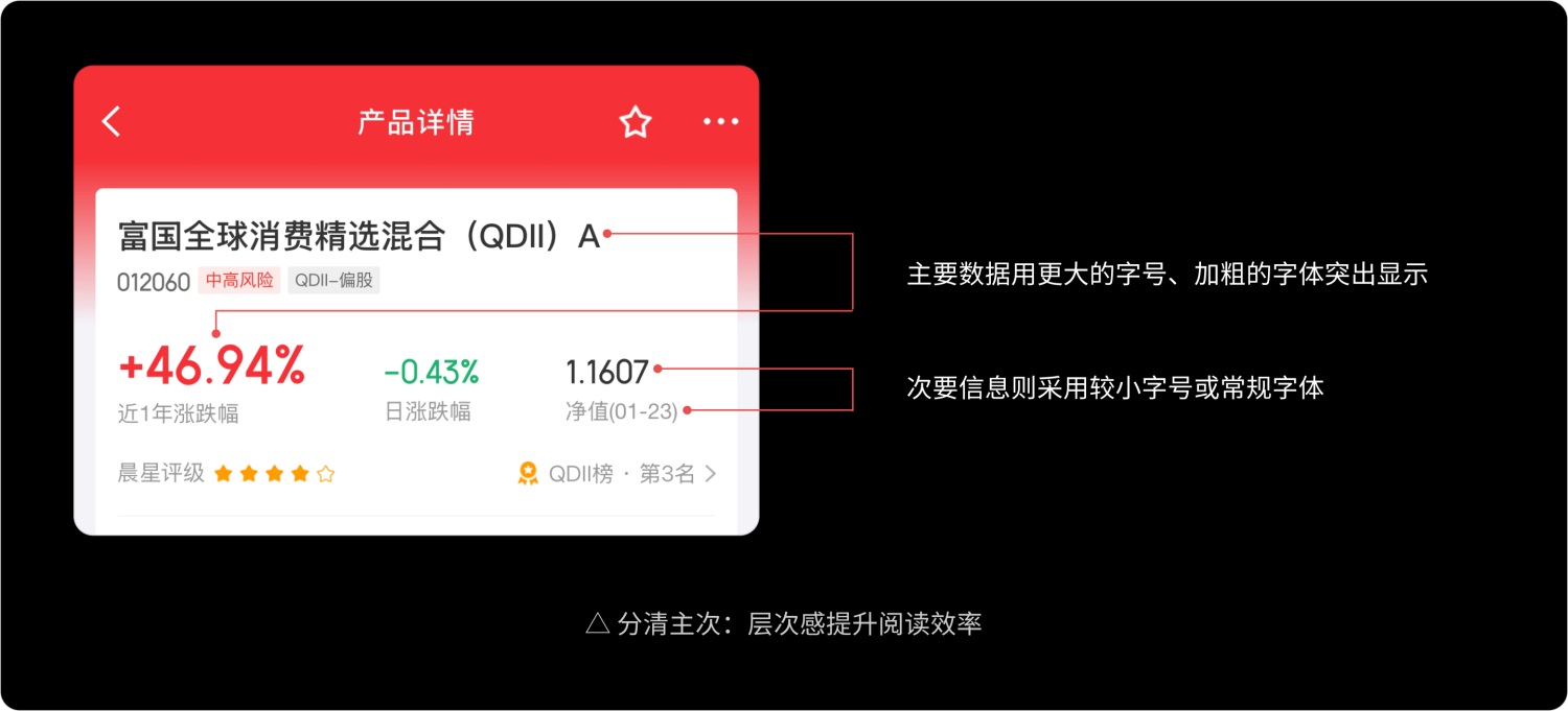 如何做好金融界面的字體設(shè)計(jì)？收下這份保姆級(jí)教程！
