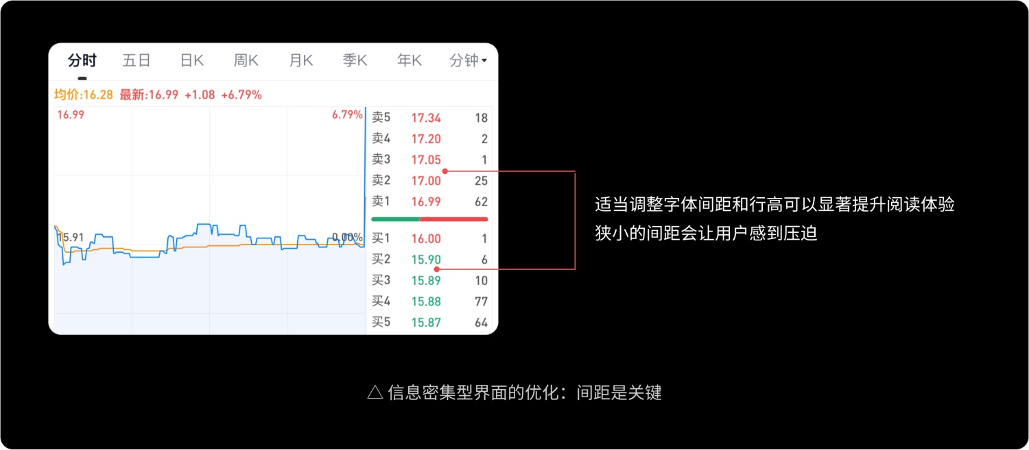 如何做好金融界面的字體設(shè)計(jì)？收下這份保姆級(jí)教程！