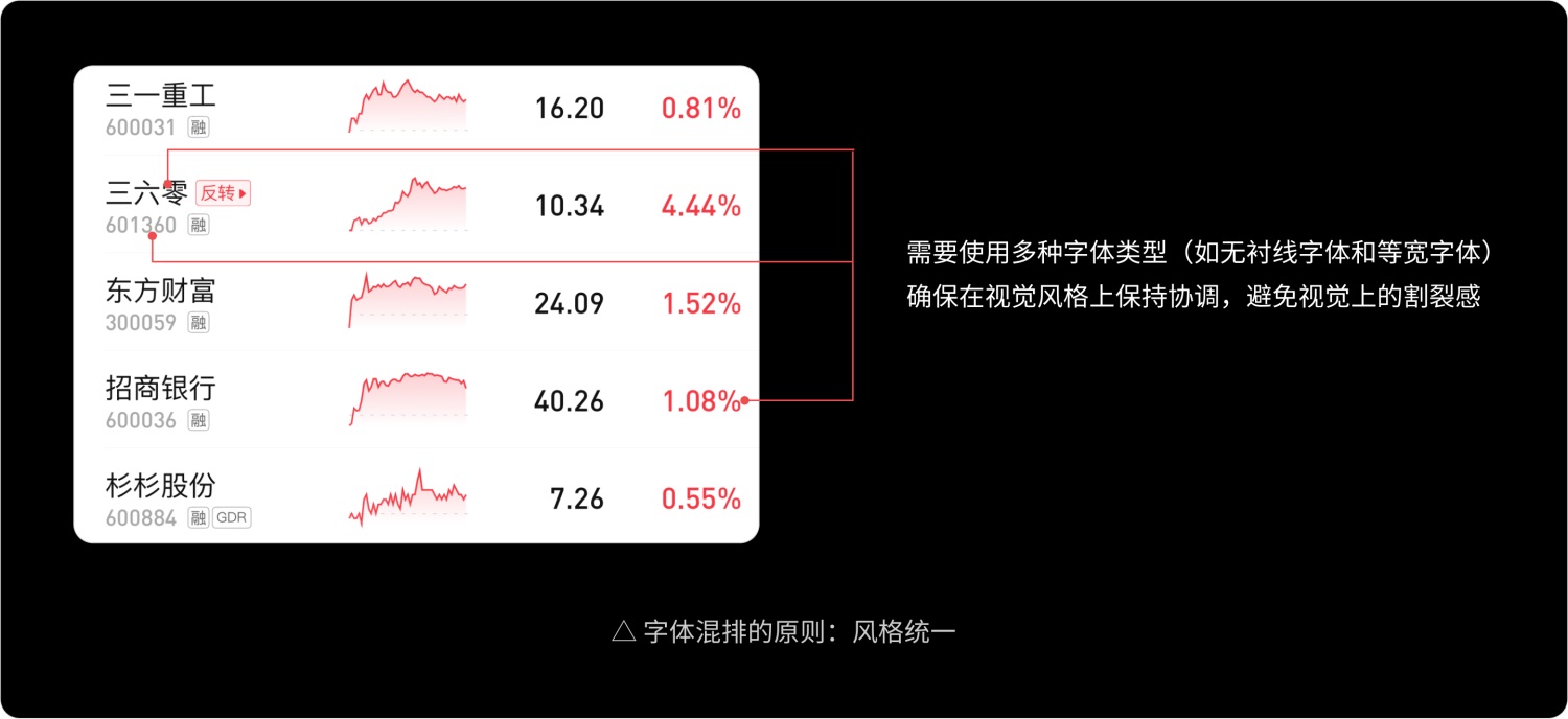 如何做好金融界面的字體設(shè)計(jì)？收下這份保姆級(jí)教程！