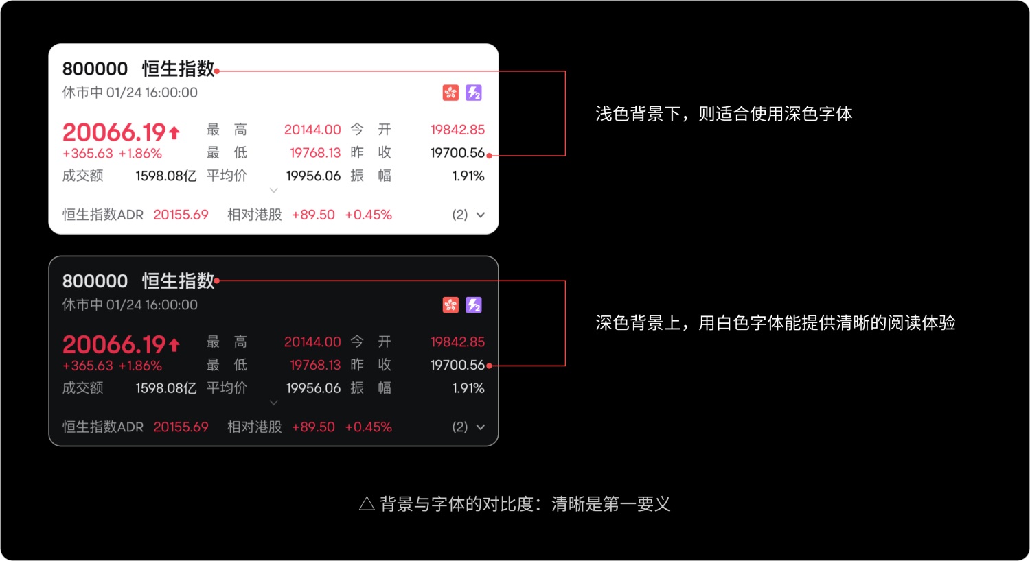 如何做好金融界面的字體設(shè)計(jì)？收下這份保姆級(jí)教程！