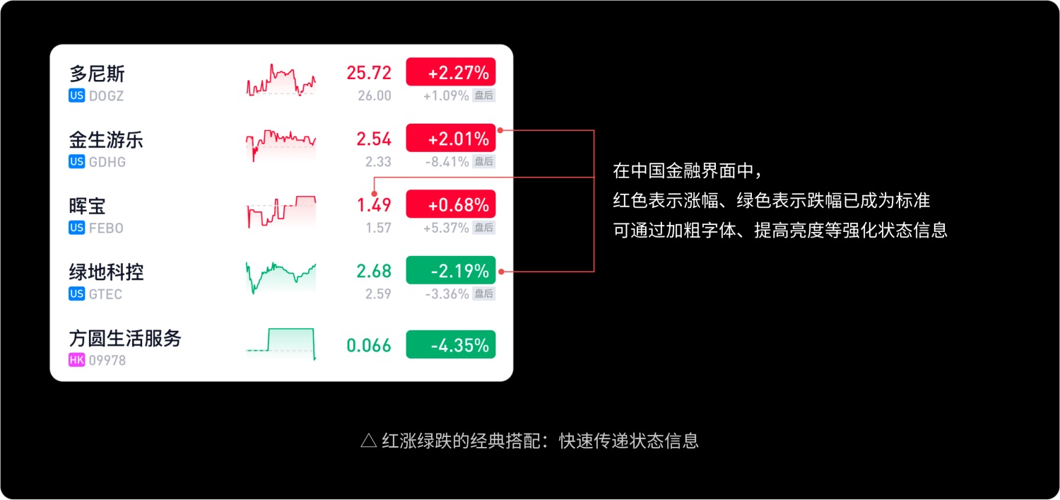 如何做好金融界面的字體設(shè)計(jì)？收下這份保姆級(jí)教程！
