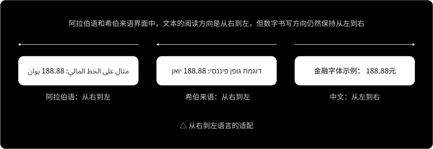 如何做好金融界面的字體設(shè)計(jì)？收下這份保姆級(jí)教程！