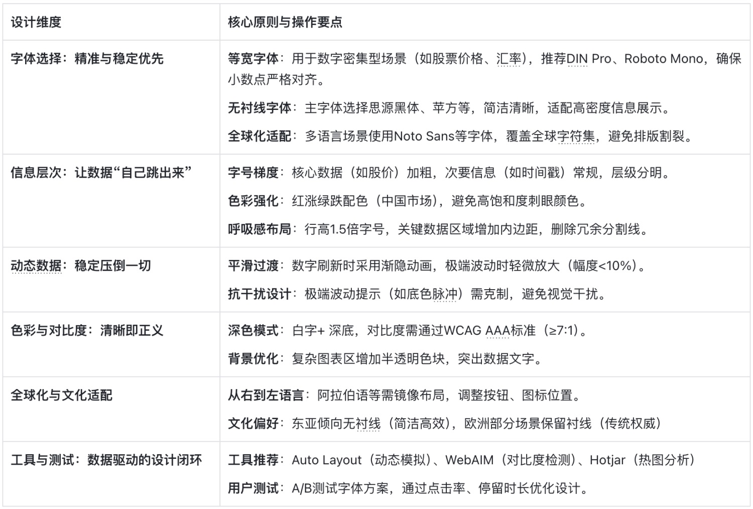 如何做好金融界面的字體設(shè)計(jì)？收下這份保姆級(jí)教程！