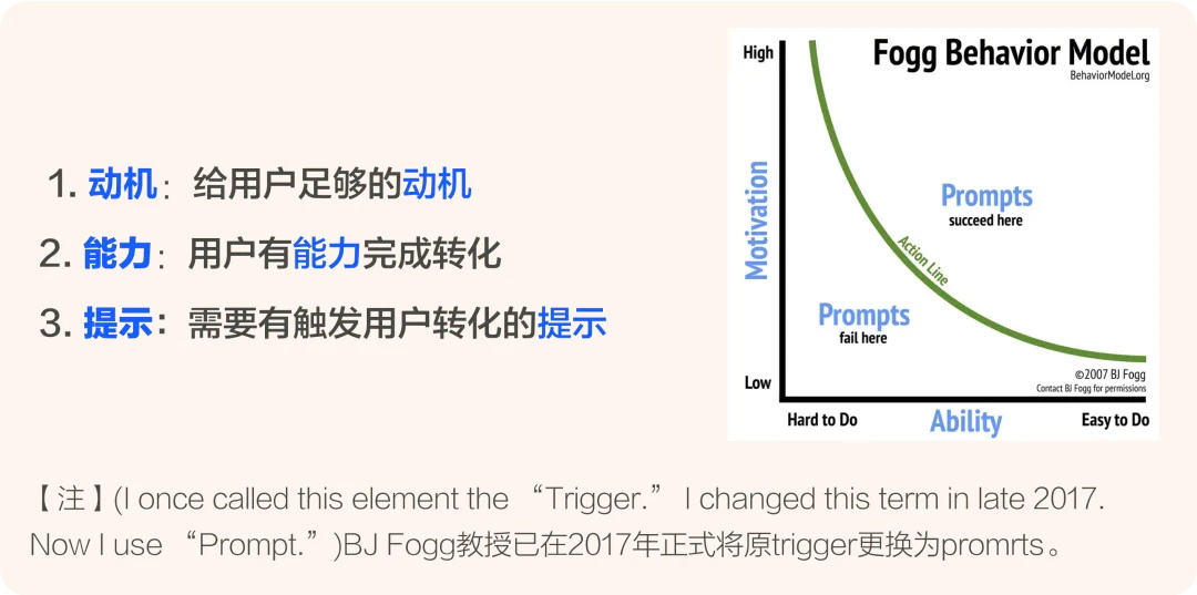 如何提高轉(zhuǎn)化？大廠高手帶你掌握經(jīng)典的「福格模型」