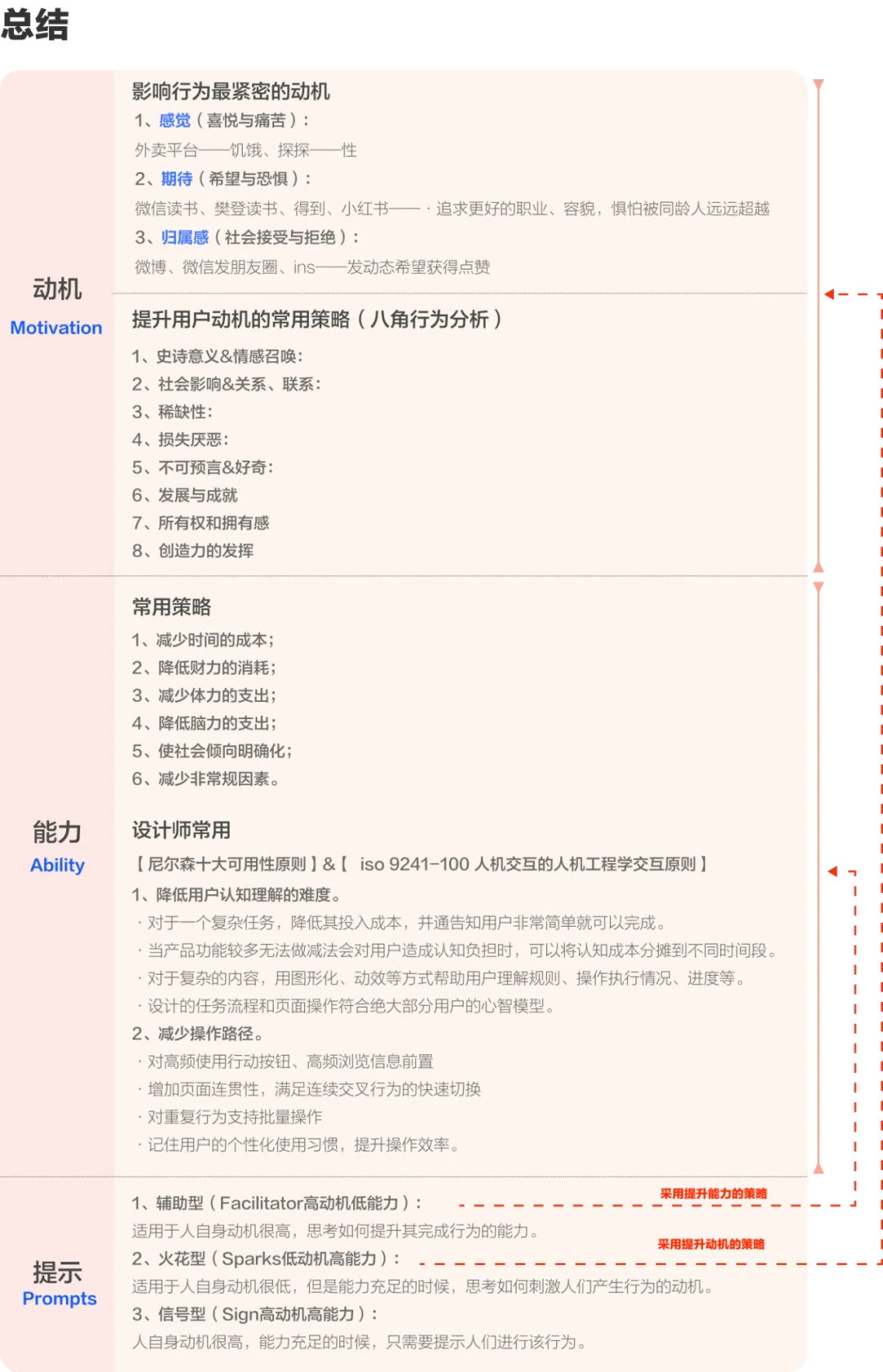 如何提高轉(zhuǎn)化？大廠高手帶你掌握經(jīng)典的「福格模型」