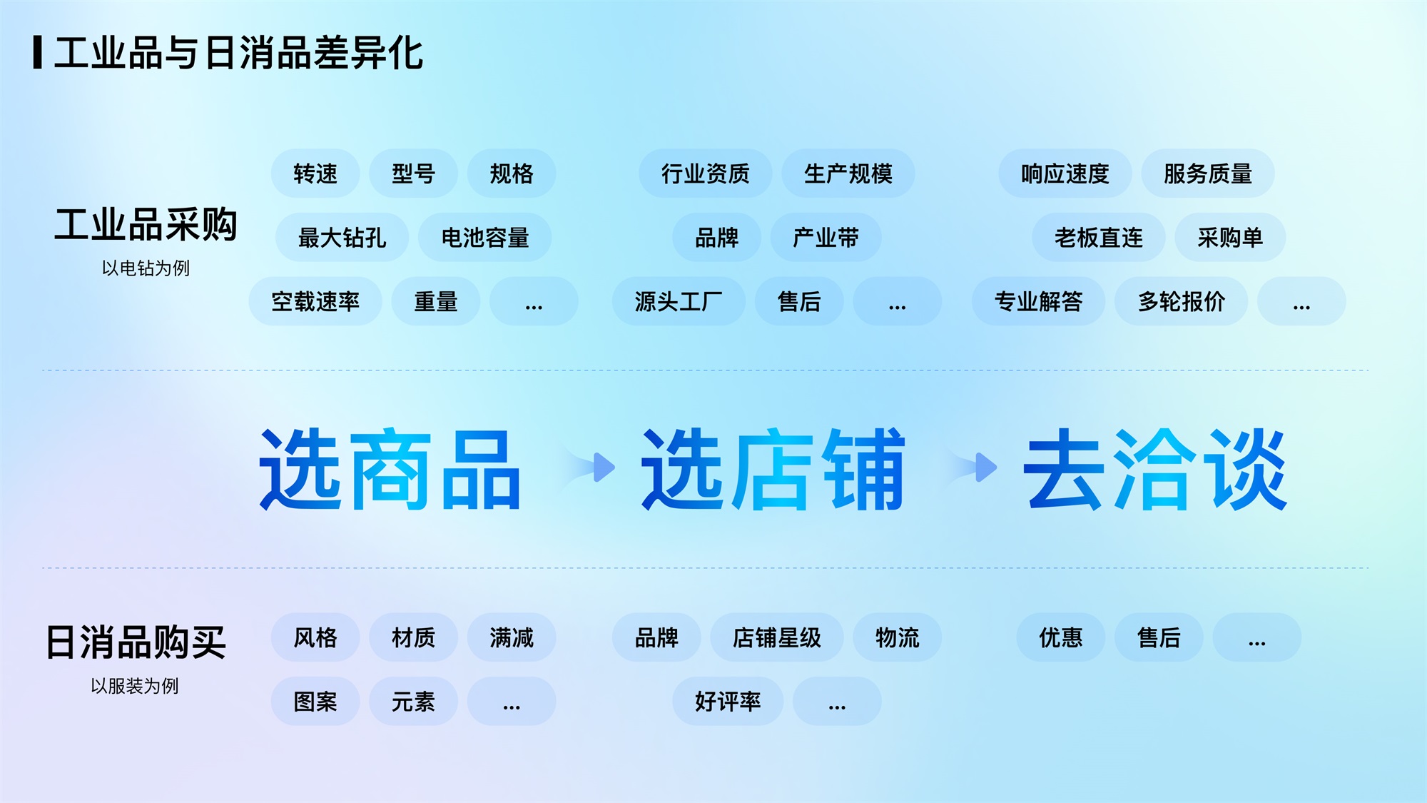 大廠AI實戰(zhàn)案例！百度愛采購商品詳情頁設計復盤
