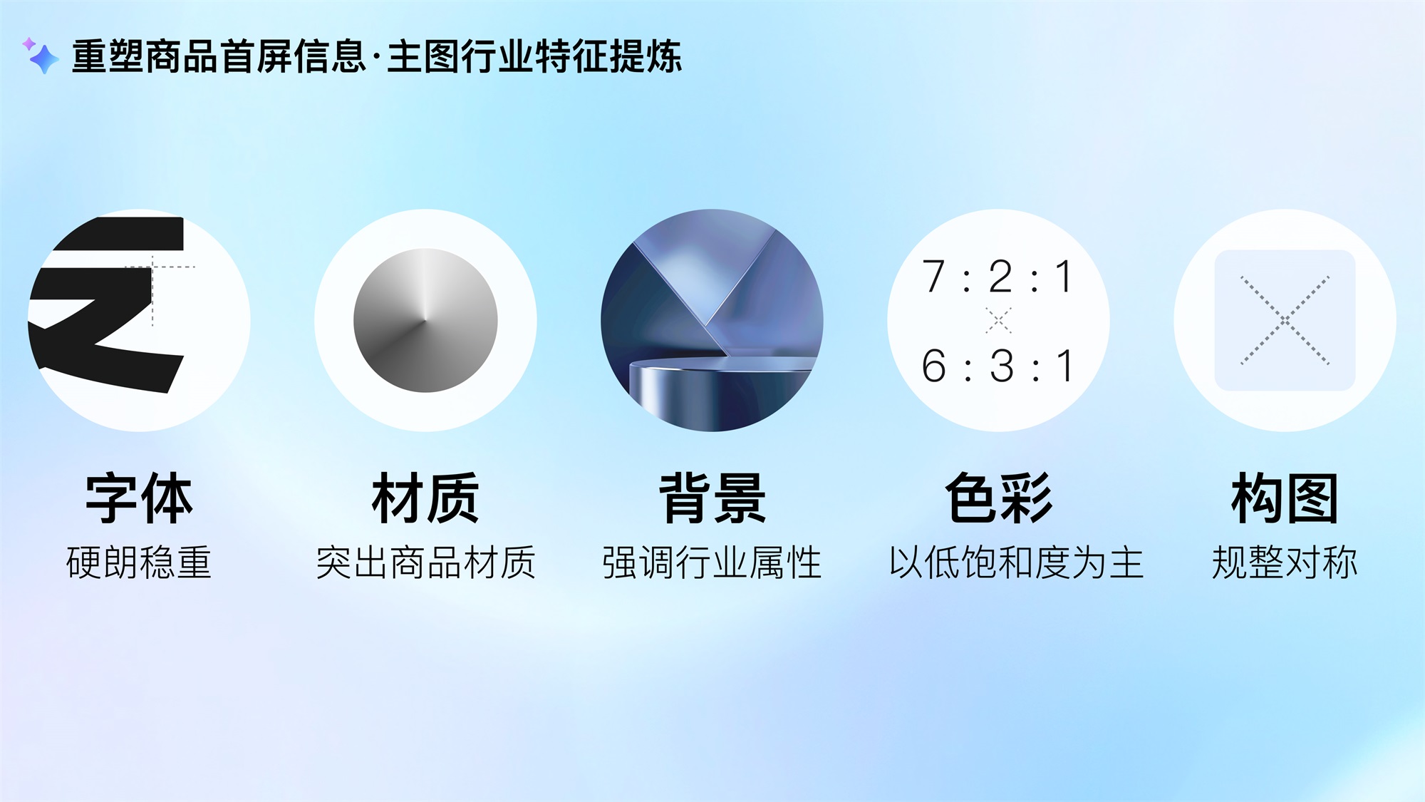 大廠AI實戰(zhàn)案例！百度愛采購商品詳情頁設計復盤