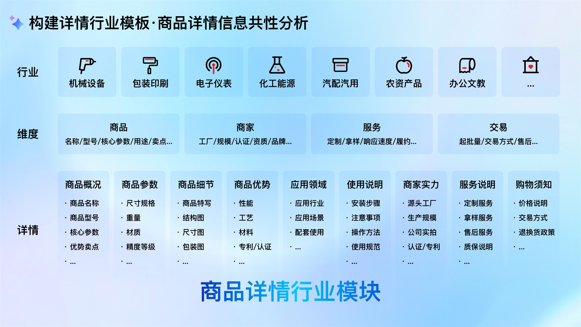 大廠AI實戰(zhàn)案例！百度愛采購商品詳情頁設計復盤
