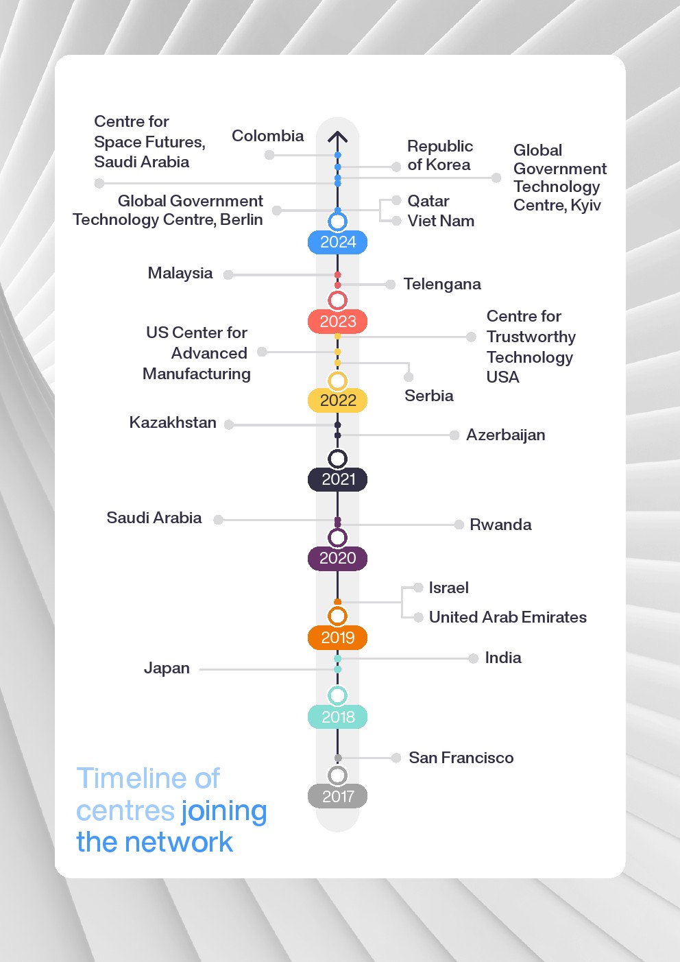 2023-2024第四次工業(yè)革命網(wǎng)絡(luò)中心(圖7)