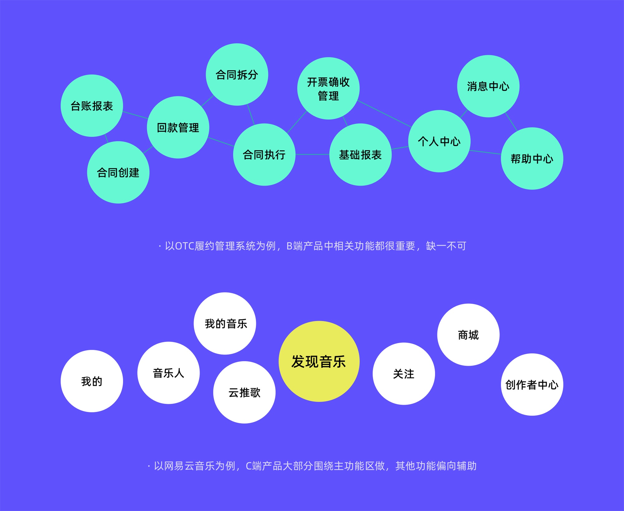 C端和B端的設(shè)計(jì)有何差異？7個(gè)章節(jié)深度分析！