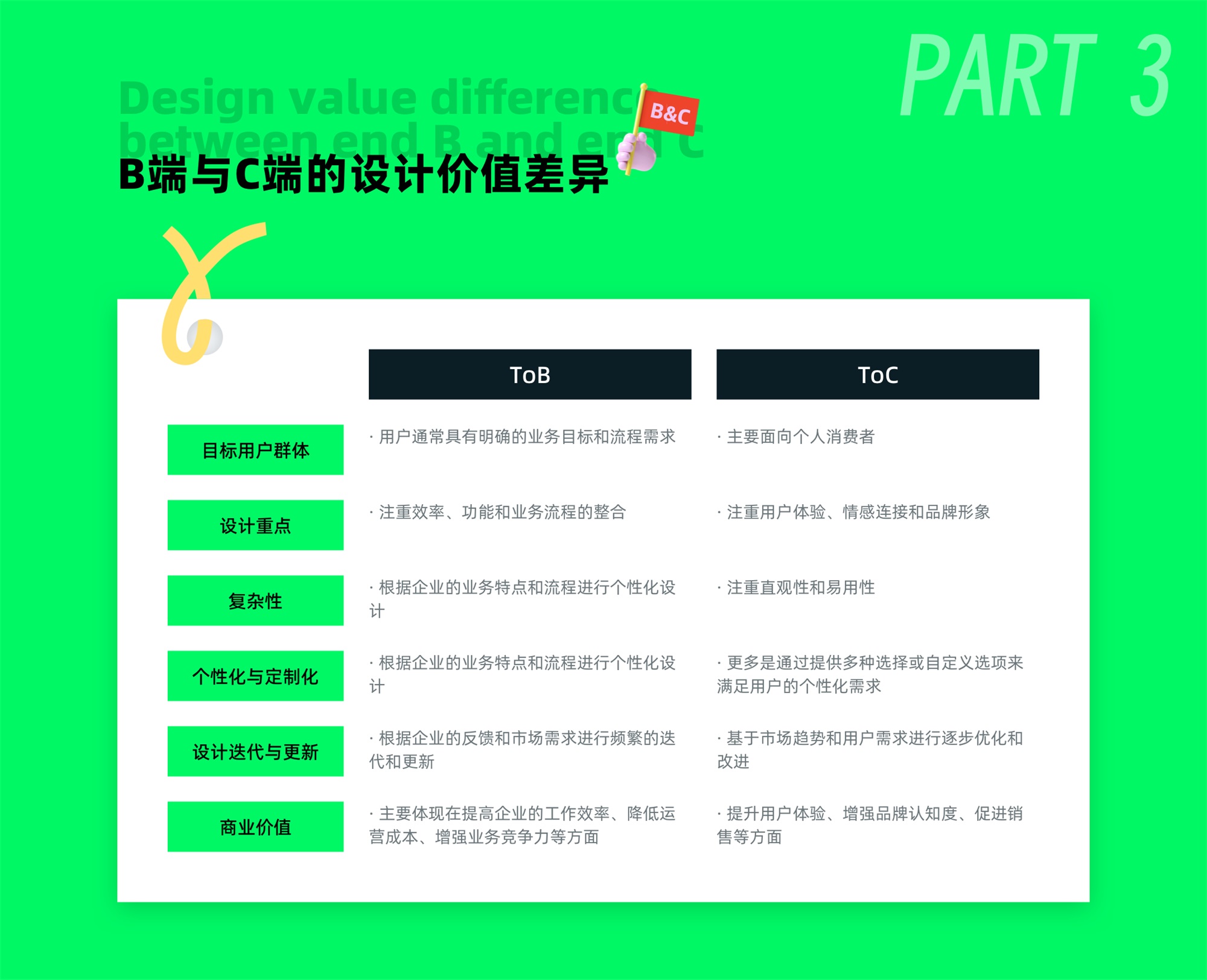 C端和B端的設(shè)計(jì)有何差異？7個(gè)章節(jié)深度分析！