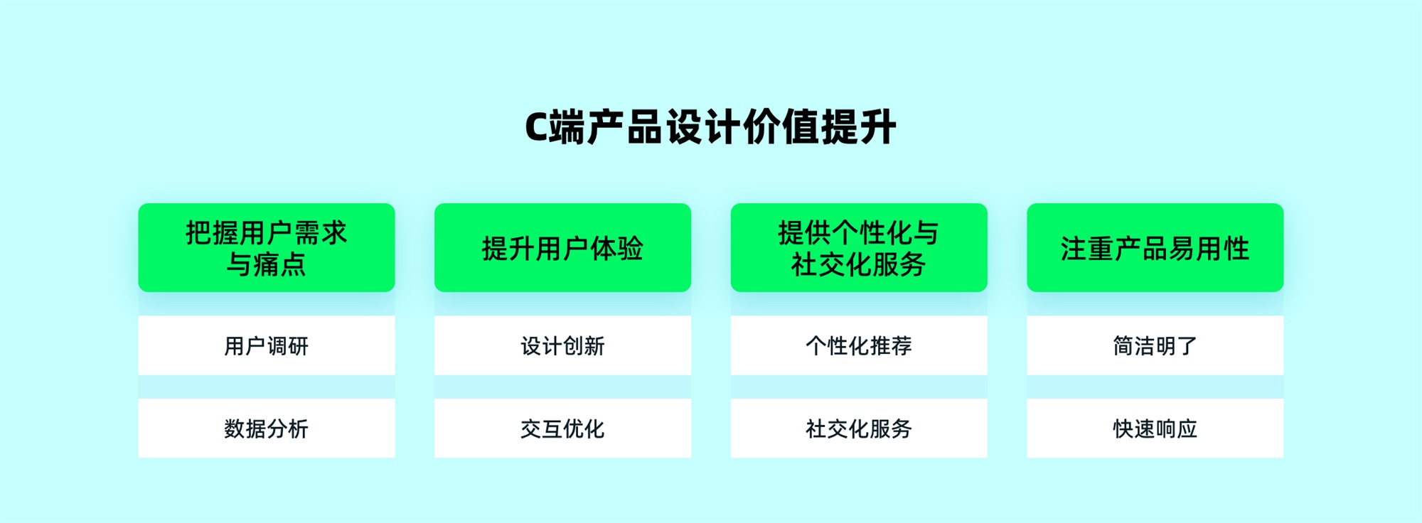 C端和B端的設(shè)計(jì)有何差異？7個(gè)章節(jié)深度分析！